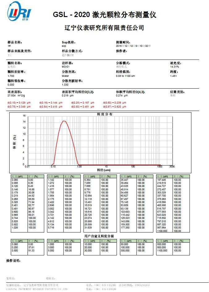 GSL-2020測試報(bào)告